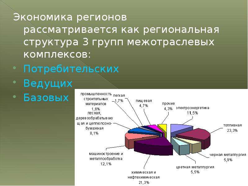 Особенности структуры экономики россии