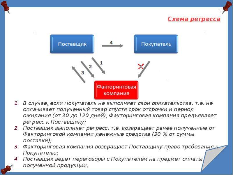 Факторинг с регрессом и без регресса разница. Факторинг с регрессом схема. Схема факторинга с регрессом и без регресса. Факторинг без регресса схема. Факторинг без права регресса схема.