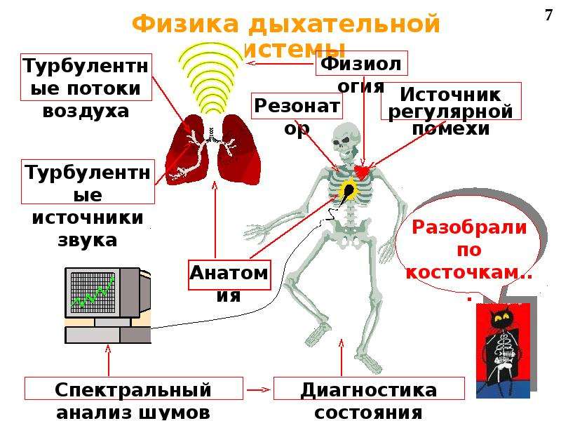 Медицина 21 века презентация