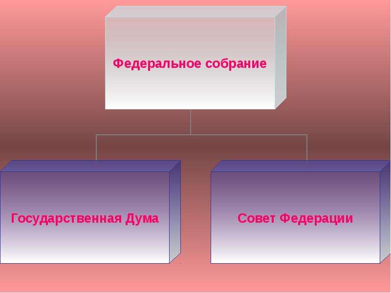 Гражданин отечества. Федеральное собрание.