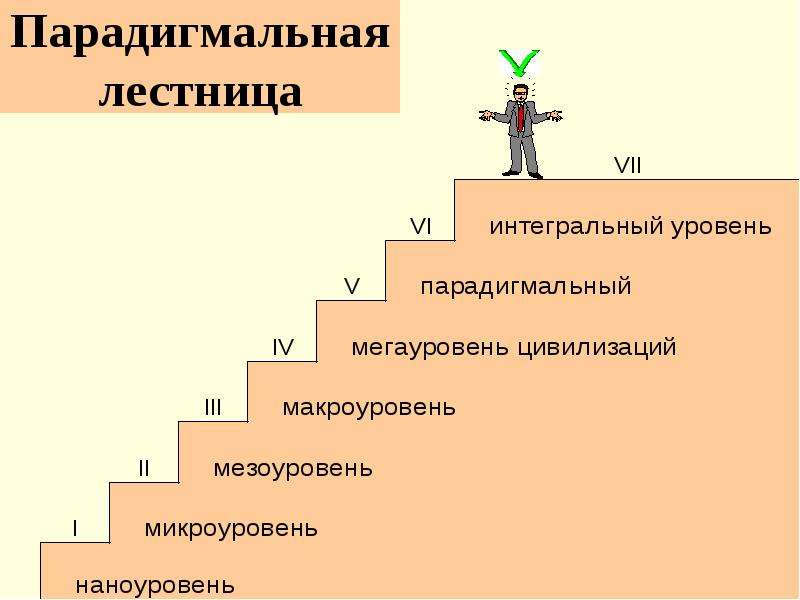 Лестница жизни презентация