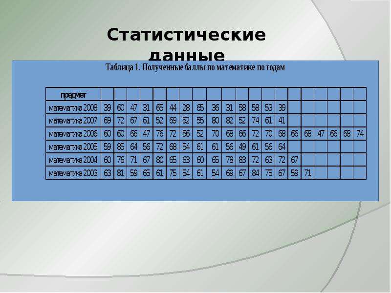 Математике таблицу 3 3. Математическая статистика таблицы. Математика статистика таблица. Математическое статистическая таблица. Статистические таблицы математической статистики.