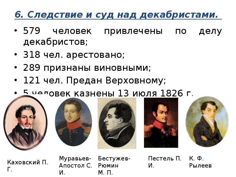 Декабристы фамилии отправленные в сибирь и казненные. Участники Декабристов 1825. Фамилии Декабристов 1825. Декабристы 1825 года Южное общество. Участники декабристского Восстания 1825.