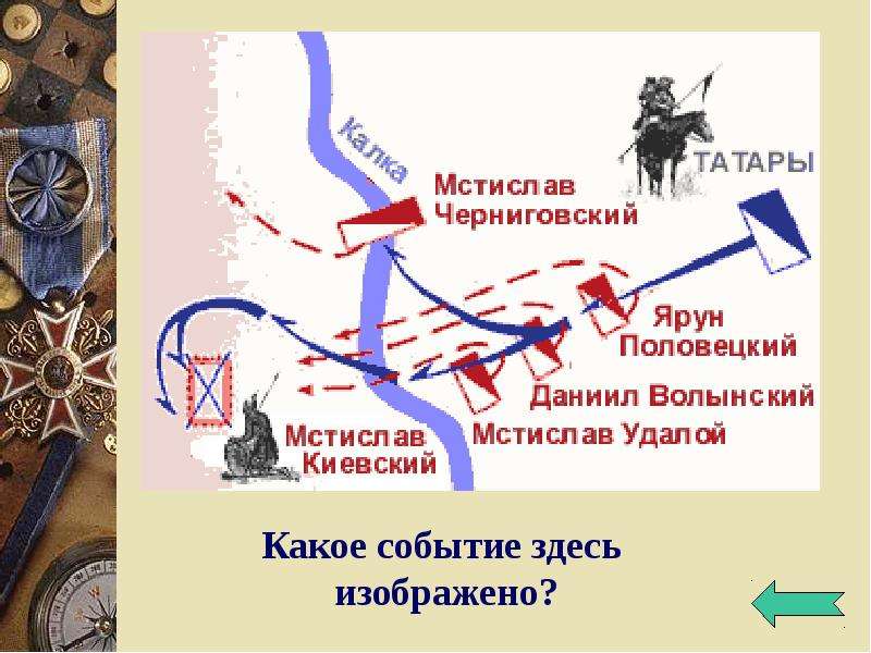 Презентация воинство истоки 7 класс