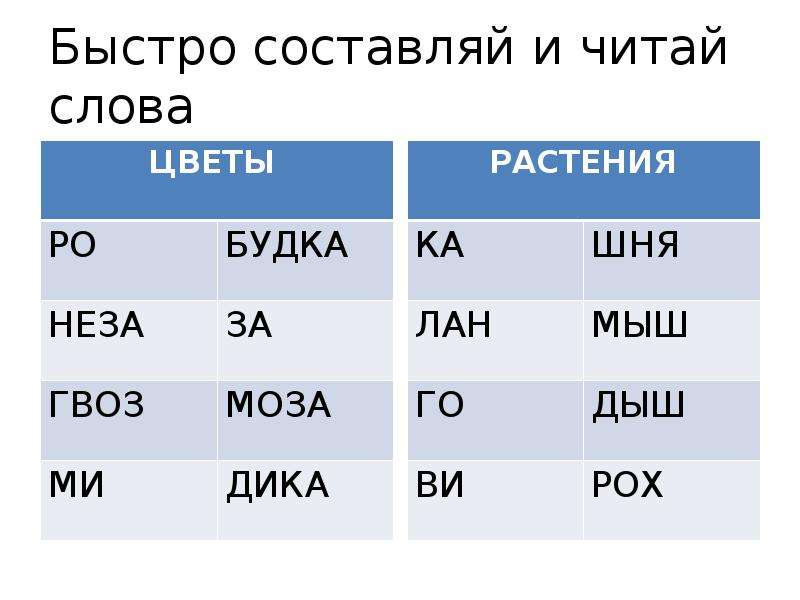 Презентация упражнения для скорости чтения 1 класс