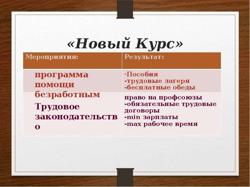 Новый курс в сша. Новый курс мероприятия. Новый курс Результаты. Программа новый курс. Движение новый курс.