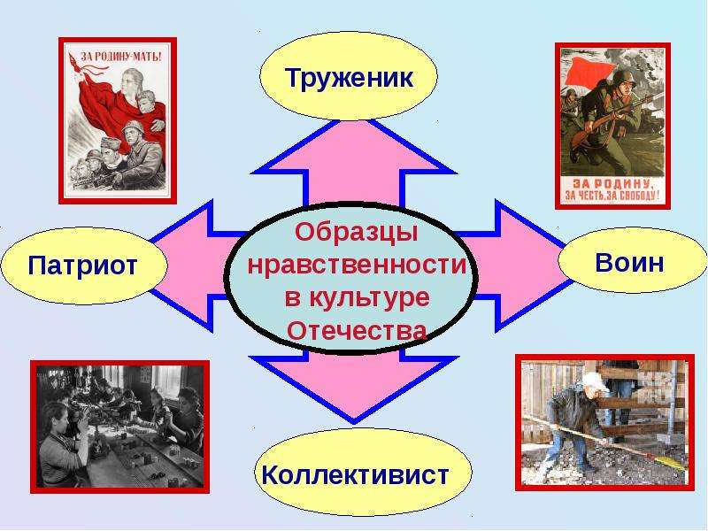 Презентация в тебе рождается патриот и гражданин 4 класс орксэ презентация