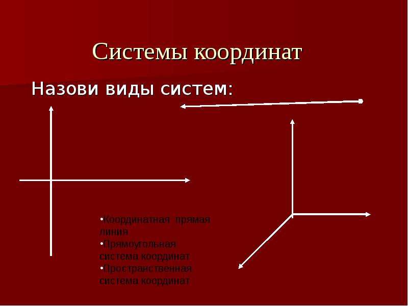 Типы координат. Системы координат бывают. Типы систем координат. Какие системы координат вы знаете. Какие виды координат существуют.