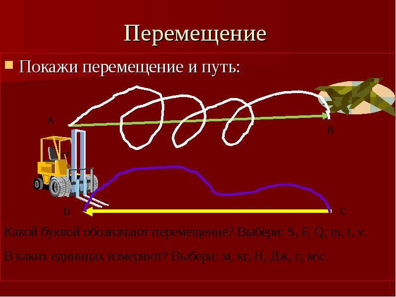 Материальная точка начало отсчета. Перемещение. Путь перемещение на слайде. Система отсчета перемещение. Слайды показывающие передвижения.