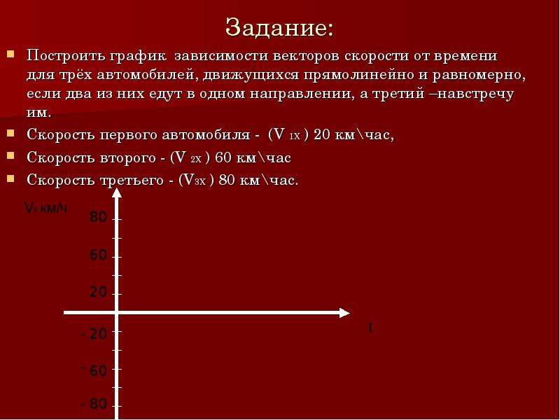 2 автомобиля движутся. Графики проекций векторов скорости от времени от 3 автомобилей. График зависимости проекции вектора скорости. Задачи с построением Графика. Графики зависимости векторов скорости от времени.