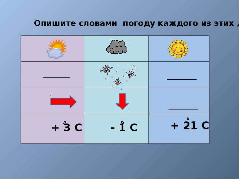 Слова погода 6. Слова характеризующие погоду. Weather презентация. Погода это в географии. Картинки для слайда про погоду.