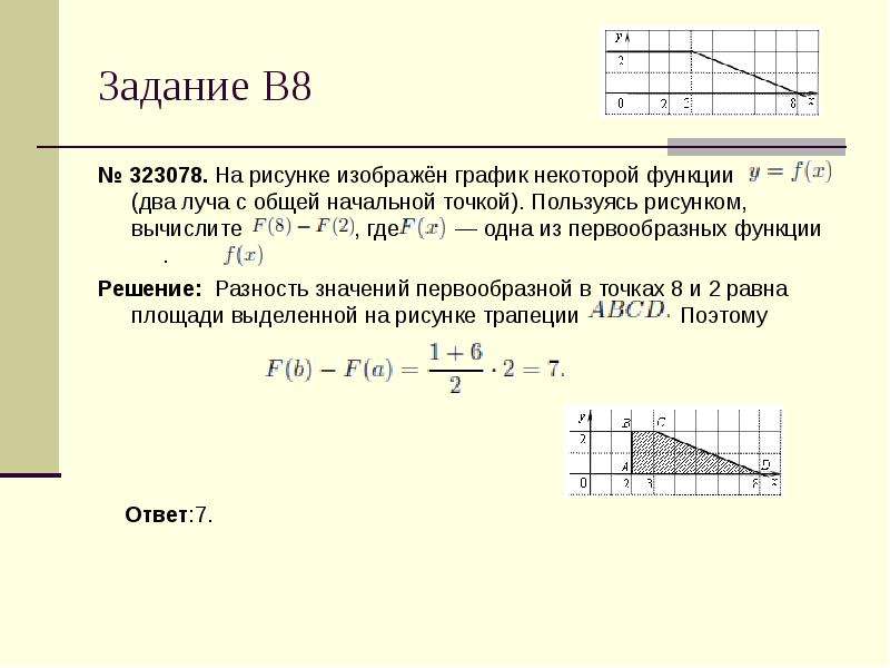 На рисунке изображен график некоторой функции. График некоторой функции. Два луча с общей начальной точкой функции. На рисунке изображён график первообразной некоторой функции.