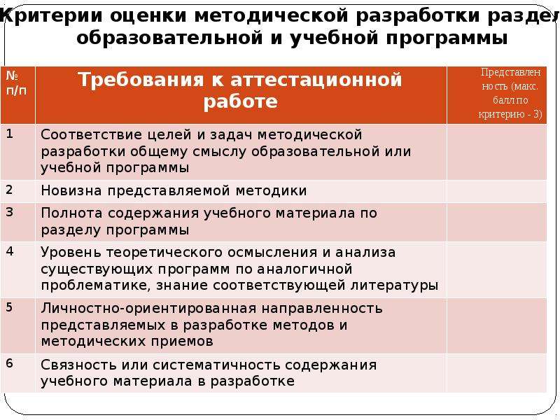 Критерии оценки педагогических задач. Критерии оценивания методической разработки. Критерии оценки методической разработки педагога. Критерии оценивания методической разработки урока. Критерии оценки воспитательной программы.