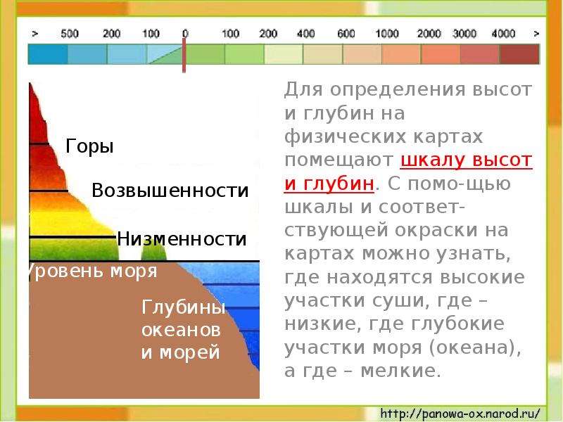 Картинки шкала высот и глубин