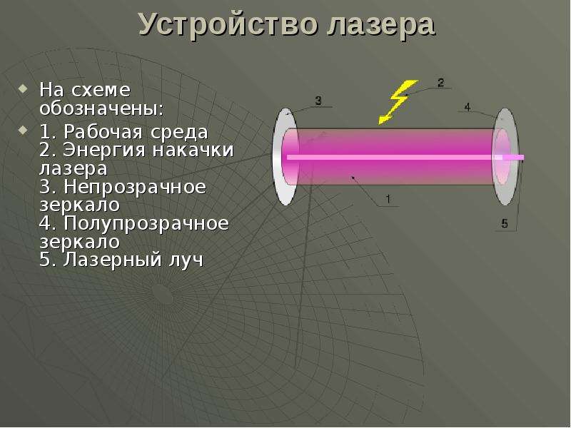 Схема устройства рубинового лазера