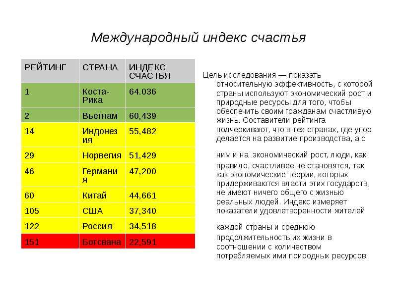 Индекс счастья