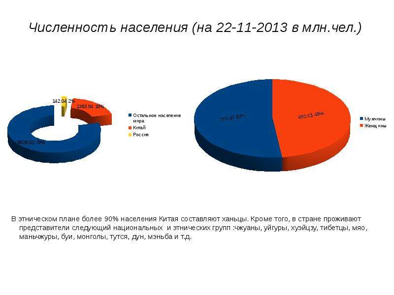 Численность населения китая в млн