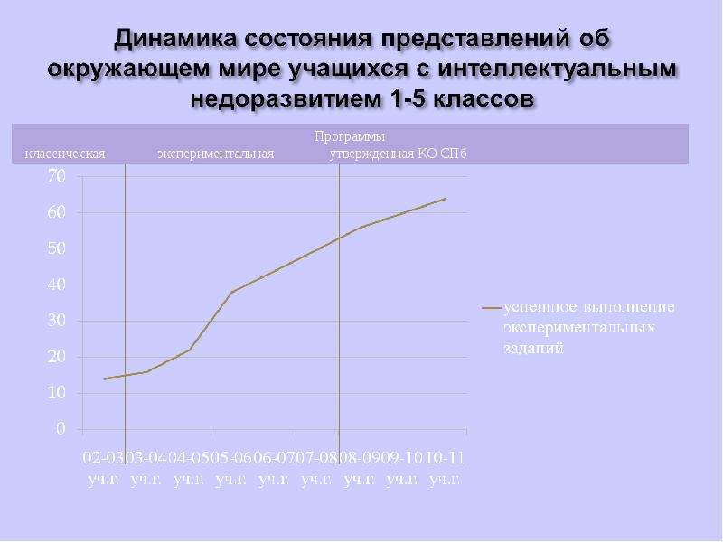 Динамика состояния. Динамическое состояния учителя. Динамика состояния: отри. Состояние без динамики это как. Диагностика по картине.