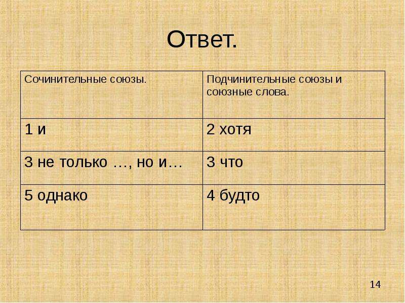 Презентация 7 класс обобщение по теме союз 7 класс