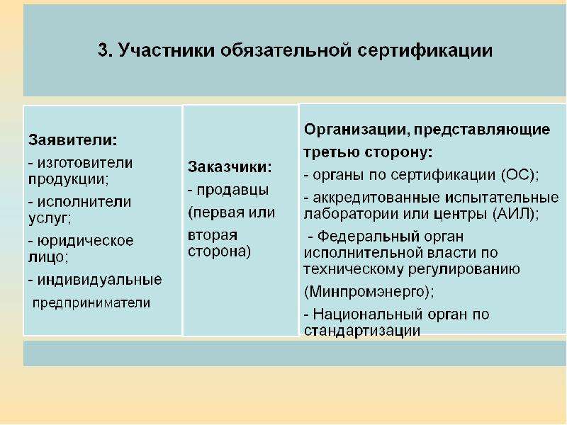 Презентация основы сертификации