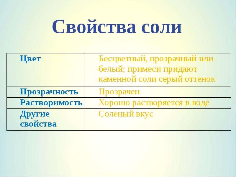 Соли 4 класс. Свойства каменной соли. Основное свойство каменной соли. Полезные свойства каменной соли. Каменная соль характеристика.