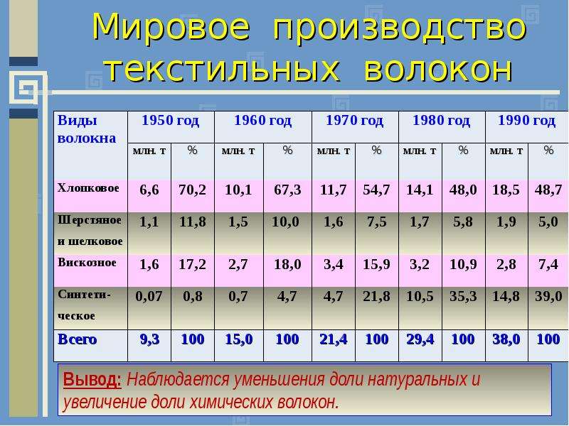 Легкая промышленность страны. Текстильная промышленность страны Лидеры. Хлопчатобумажные ткани страны Лидеры производства. Страны Лидеры по производству хлопкового волокна. Страны производители тканей.