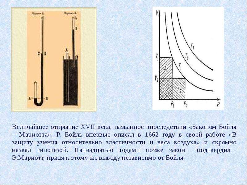 Закон более мариотта. Опыт Бойля Мариотта. Закон Бойля Мариотта история открытия. Закон Бойля Мариотта эксперимент. Опыт Мариотта физика.