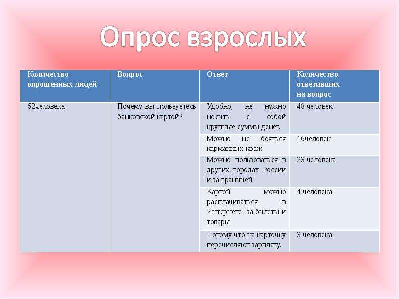 Детская банковская карта проект по экономике