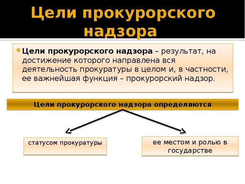 Цель надзора. Цели и задачи прокурорского надзора. Общий надзор прокуратуры цели. Цели и задачи прокурорского надзора в РФ. Цели прокурора.