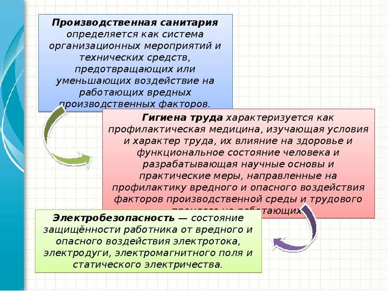 Напряженность труда и тяжесть труда презентация