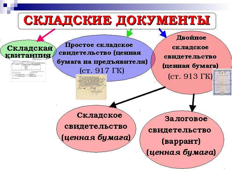 Документы склада образцы