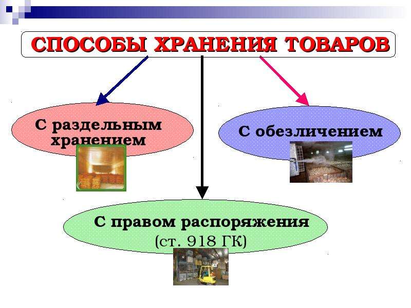 Договор хранения на товарном складе образец заполненный