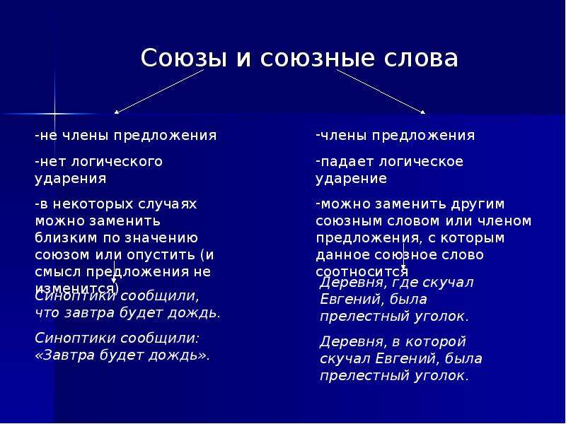 Отличие союзных слов. Союзные слова. Союзы и союзные слова. Союзные слова примеры. Которые Союз или Союзное слово.