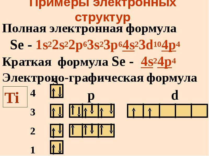 Электронные формулы строения. Электронная формула 1s22s2p23s23p2. Электронная формула 1s22s22p63s23p63d6d104s2. Электронная формула 1s22s22p63s23p64s23d104p5. Электронная формула Селена.