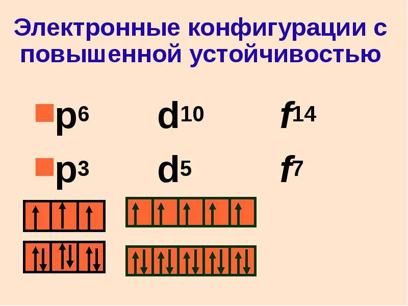 Электронная конфигурация 4. Электронная конфигурация кремния. Электронная конфигурация si. P электронная конфигурация. Электронная конфигурация натрия.