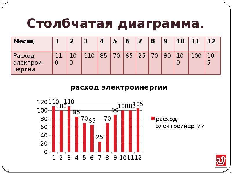 Столбчатая диаграмма 7. Построение столбчатой диаграммы. Столбцовая диаграмма. Столбчатая таблица. Столбовая диаграмма.