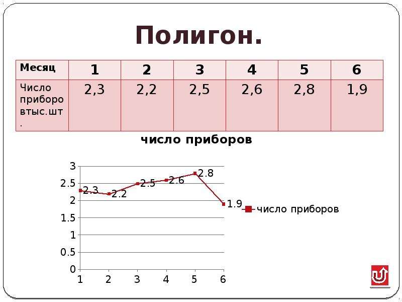 Разработки уроков по статистике 8 класс. Элементы статистики 8 класс. Элементы статистики 8 класс Алгебра. Статистика 8 класс. Статистика 8 класс Алгебра.