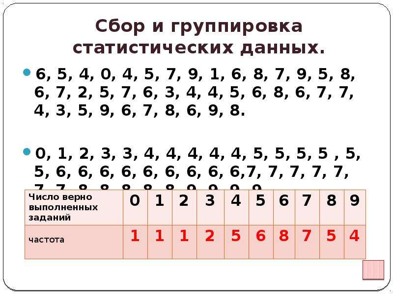 Разработки уроков по статистике 8 класс. Сбор и группировка статистических данных. Сбор и группировка статических данных. Сбор и группировка статистических данных задача. Сбор и группировка статистических данных Алгебра 8.