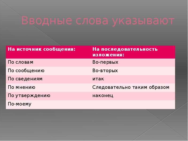 Презентация вводные слова 8 класс русский язык. Вводные слова указывающие на источник сообщения. Вводные слова которые указывают на источник сообщения. Вводные слова источник сообщения. Вводные словауказыввающие на последовательность изложения.