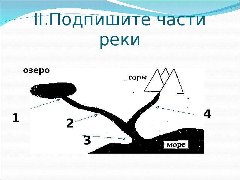 Нарисовать схему реки