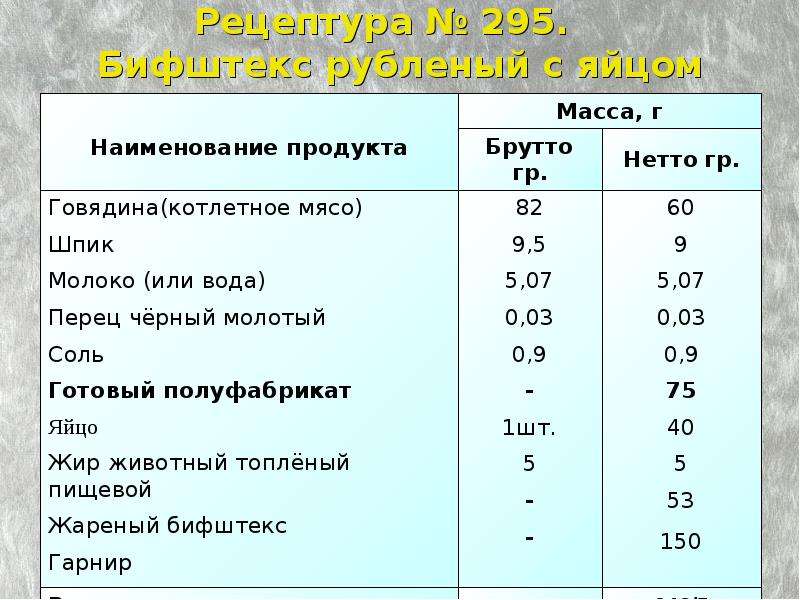 Нетто и брутто. Бифштекс рубленный технологическая карта. Технологическая карта бифштекс рубленый. Бифштекс с яйцом технологическая карта. Технологическая карта бифштекс рубленый с яйцом.