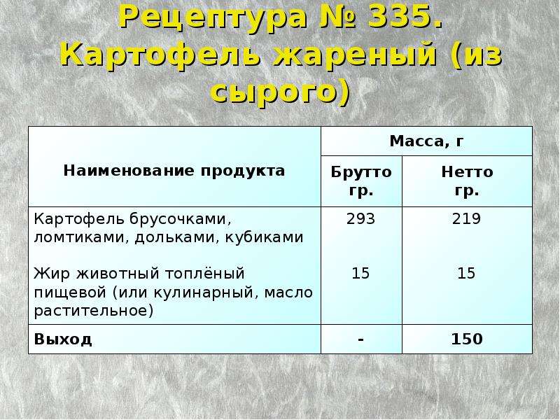 Технологическая схема бифштекс рубленный