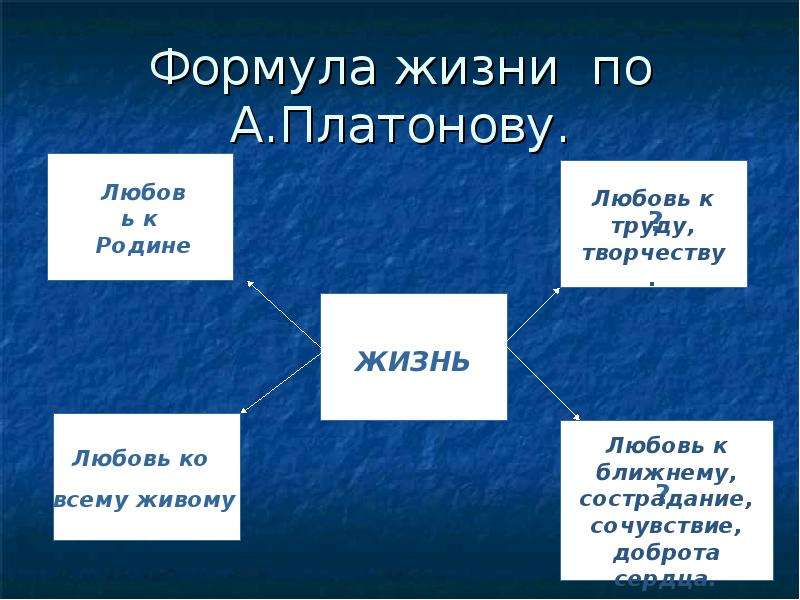 Формула жизни. Формула жизни по Платонову. Любовь к жизни презентация. Уравнение жизни.