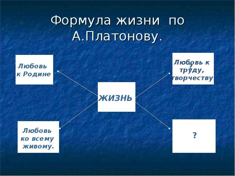 Формула жизни. Формула жизни Платонова. Жизненные формулы. Формула жизни математика. Формула жизни для презентации.