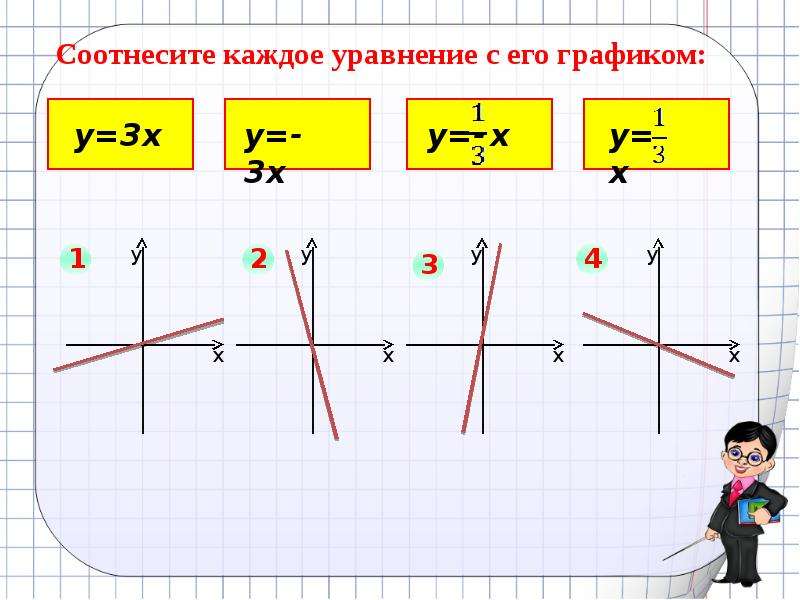График функции у кх 5 1 4. КХ. Графики у КХ+В. Прямая КХ. Графики функции КХ+В.