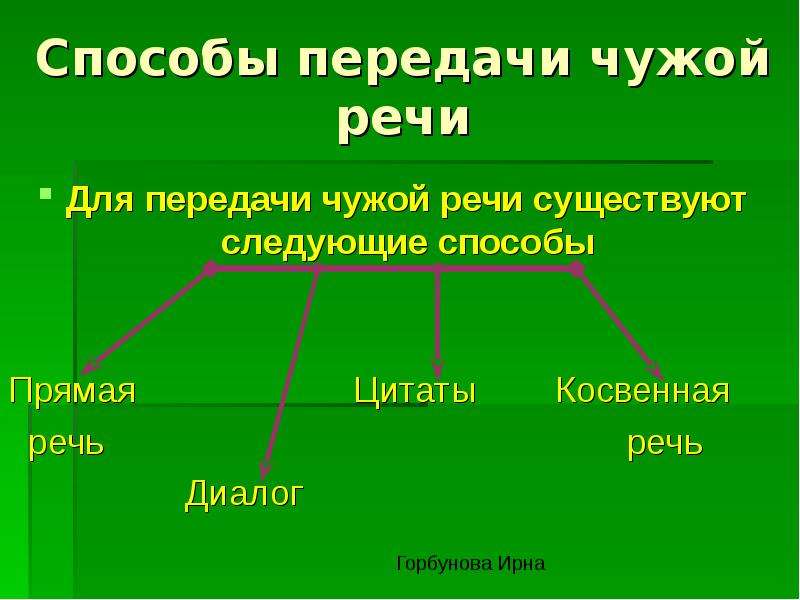 Проект на тему способы передачи чужой речи