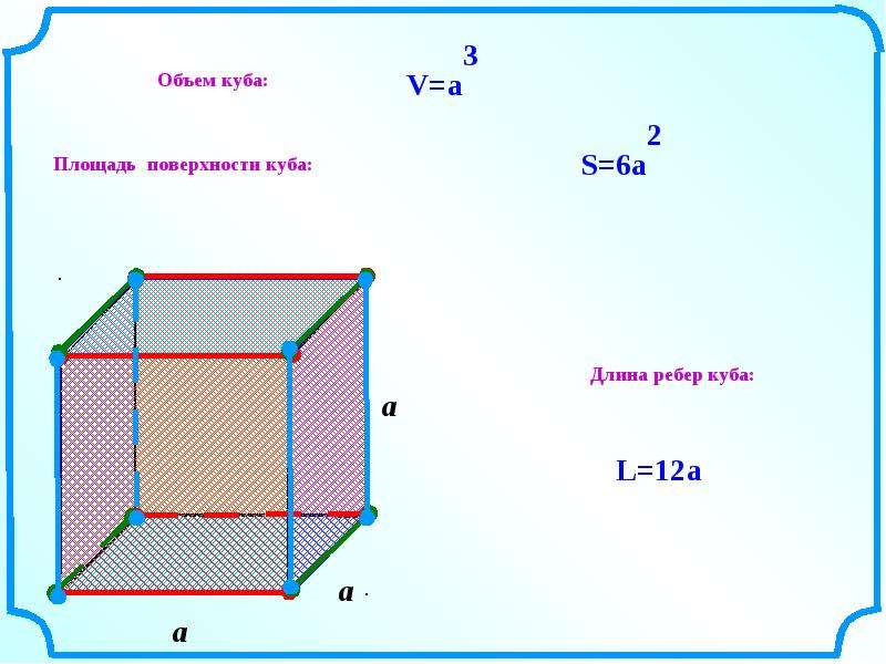 Длина ребра. Площадь ребра Куба. Объем Куба с ребром. Площадь поверхности Куба с ребром. Площадь и объем Куба.