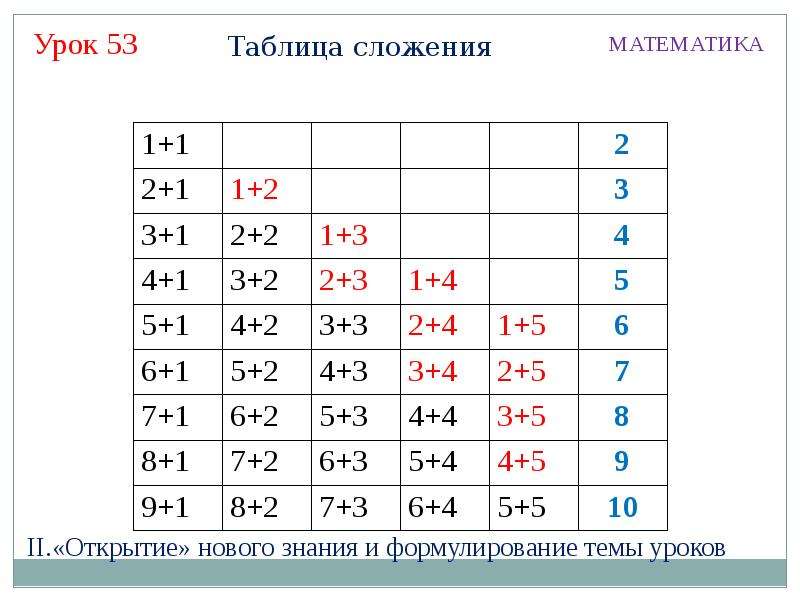 Презентация по математике 5 класс чтение и составление таблиц