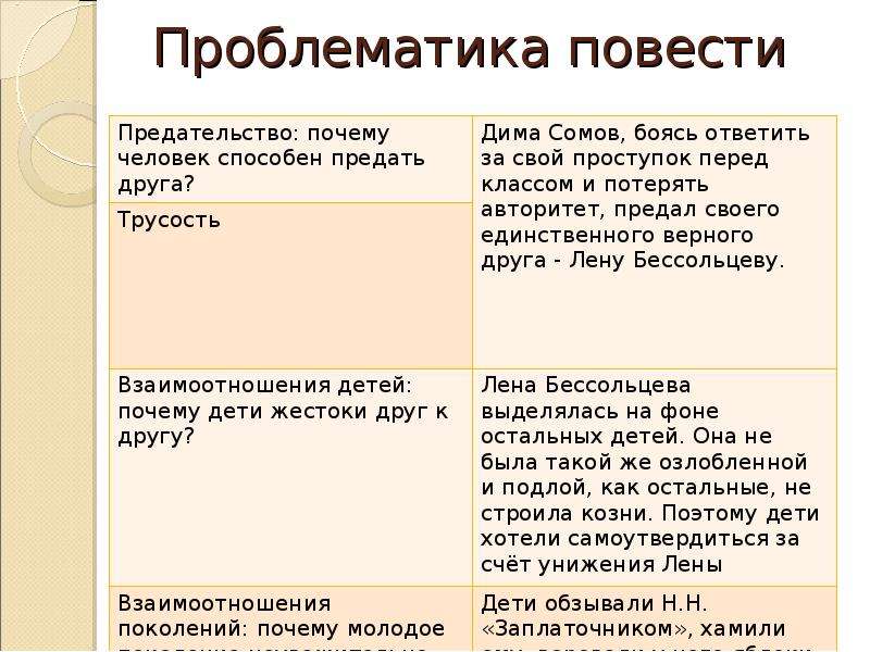 План повести чучело