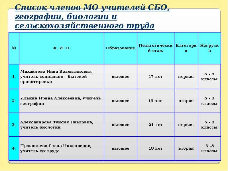 Сколько получает учитель географии. Что сдавать на учителя биологии. Что сдавать на учителя географии. Что нужно сдавать на педагога биологии. Какие предметы нужно сдавать на учителя биологии.